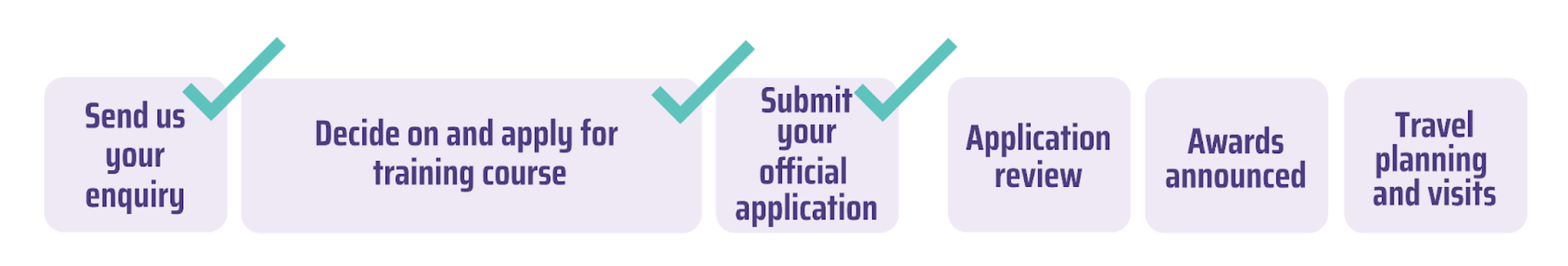 How to apply